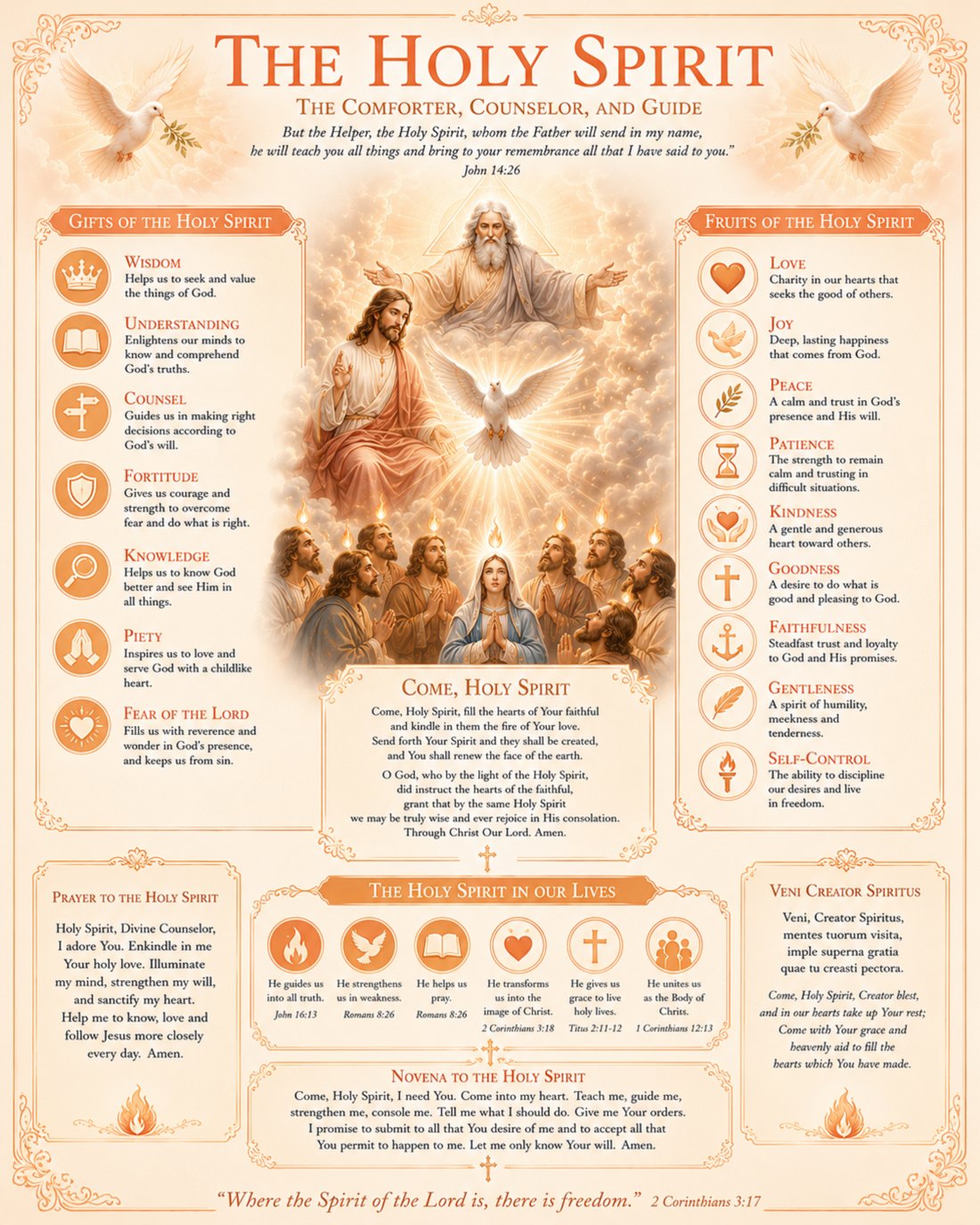 The Holy Spirit